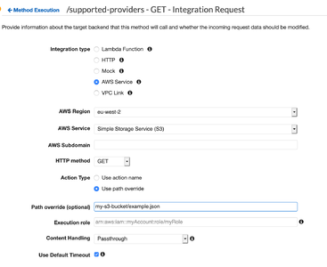 API Gateway S3 Integration Request
